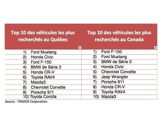 top-10-vehicules