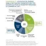 L’État de l’énergie au Québec 2020