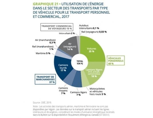 L’État de l’énergie au Québec 2020