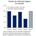 Ventes Canada février 2020