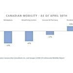 aftermarket data analysis