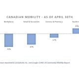 aftermarket data analysis