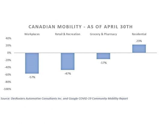 aftermarket data analysis