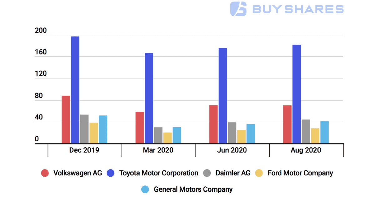 world-s-largest-auto-manufacturers-market-cap-autosphere