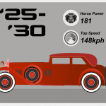 sports cars over a century