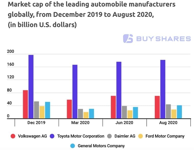 daimler market cap