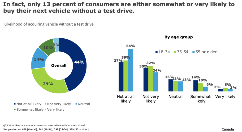 What Are Consumers Looking For? - Autosphere