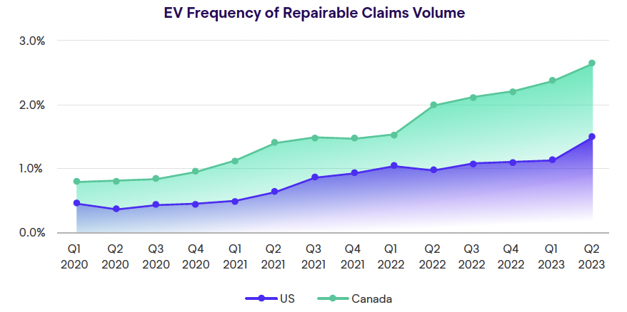 Mitchell-report-Q2-2023-graph.png