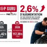 Infographie de Shop Guru comparant le taux horaire moyen des ateliers au Québec : 114,42 $ en 2025 contre 117,39 $ en 2026, soit une augmentation de 2,6 %. L'image inclut un mécanicien travaillant sur un moteur.