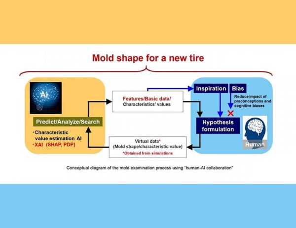 Autosphere Layout Yokohama Rubber develops proprietary tire mold design support system ...