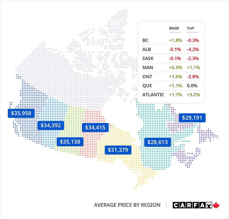 A map of Canada and a graph showing the average price in BC, Alberta, Saskatchewan, Manitoba, Ontario, Quebec, and the Atlantic provinces the the national average used vehicle listing price