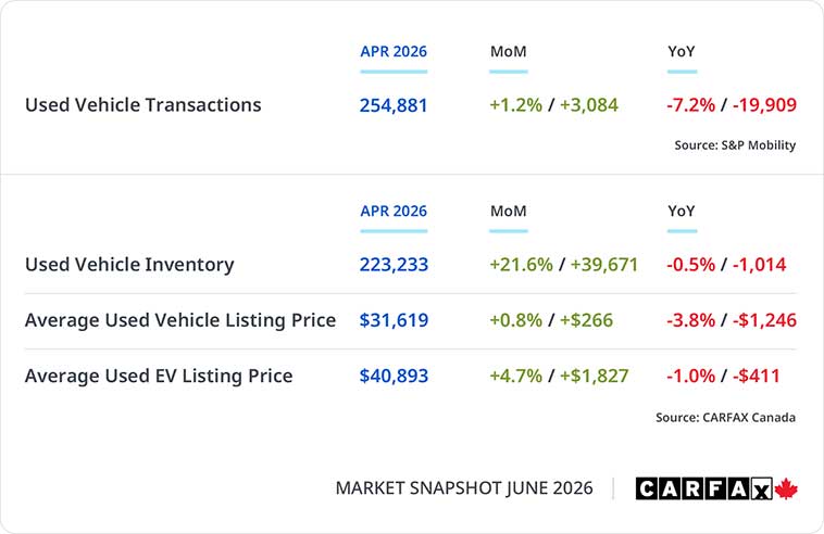Graphic showing market snapshot statistics